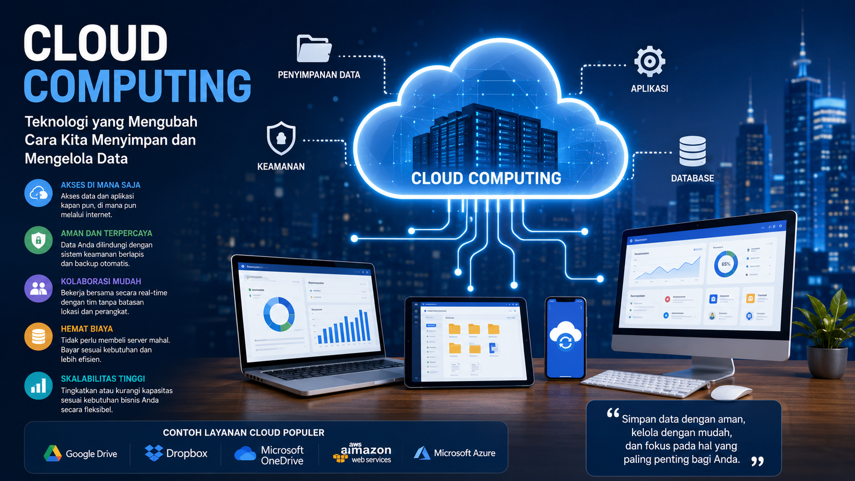 Ilustrasi cloud computing yang menunjukkan penyimpanan data berbasis cloud, akses melalui internet, serta kolaborasi digital dari berbagai perangkat.